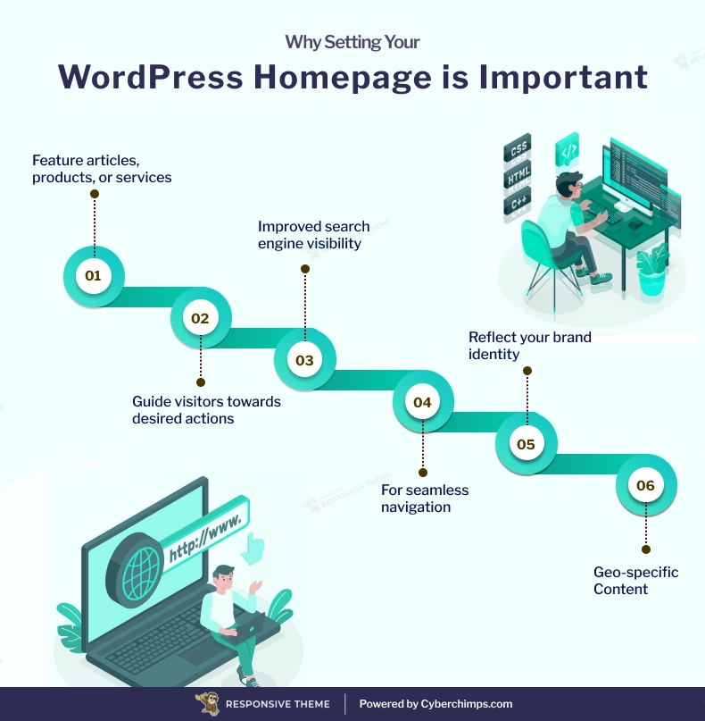 Why setting your WordPress homepage is important
